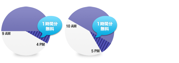 貸し会議室/7時間使用で室料の1時間分をサービス