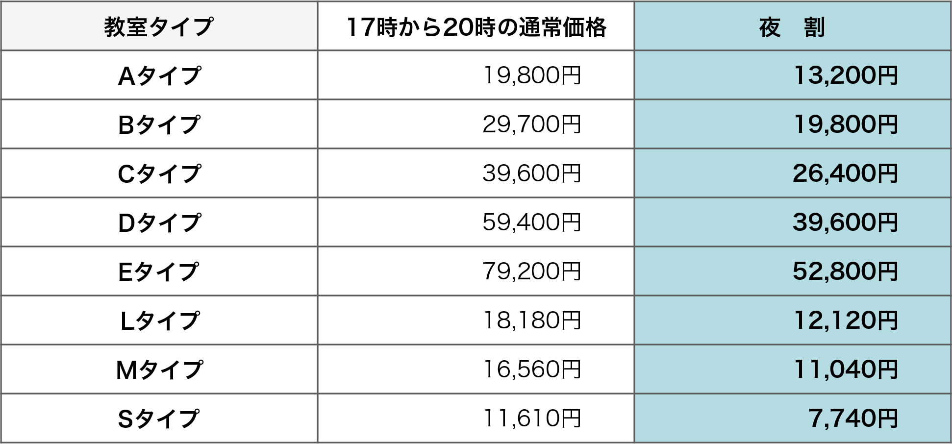 価格表-夜割／月曜日から金曜日の17時から20時まで