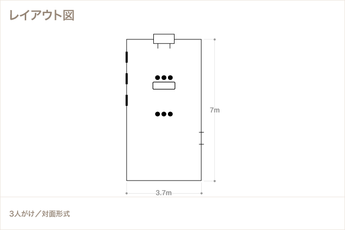 5名様での使用例のレイアウト図